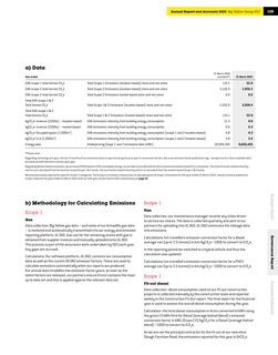 Emissions data extracted from page 127