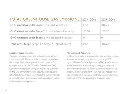 Emissions data extracted from page 81
