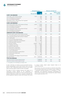 Emissions data extracted from page 352