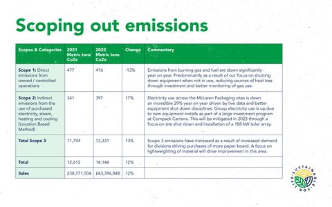 Emissions data extracted from page 13