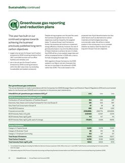 Emissions data extracted from page 42