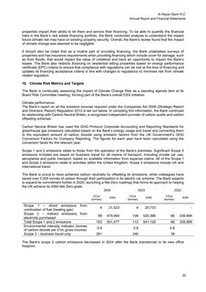 Emissions data extracted from page 21