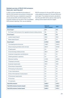 Context page 29