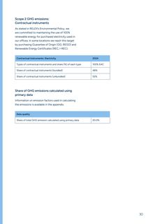 Emissions data extracted from page 30