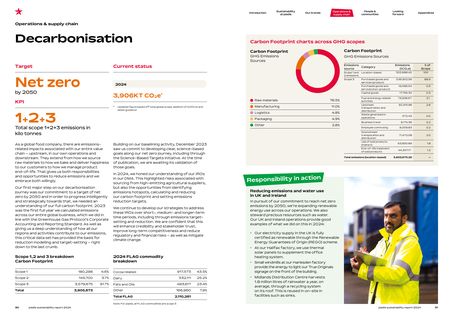 Emissions data extracted from page 17