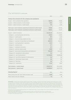 Emissions data extracted from page 25