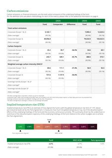 Emissions data extracted from page 2