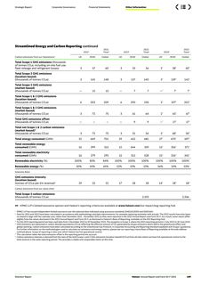 Emissions data extracted from page 191