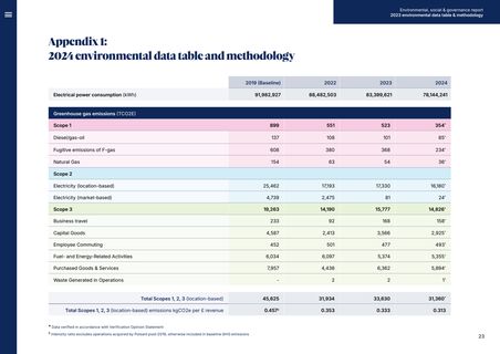 Emissions data extracted from page 23