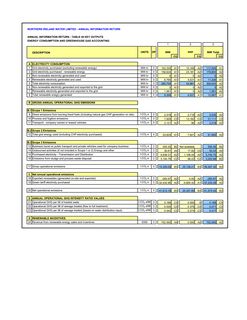 Emissions data extracted from page 473