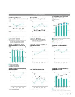 Emissions data extracted from page 131