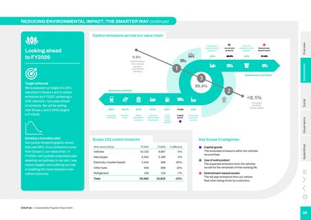 Emissions data extracted from page 9