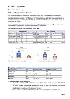 Emissions data extracted from page 24