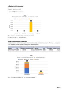 Emissions data extracted from page 26
