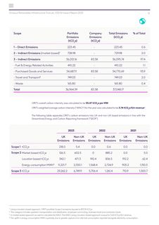 Emissions data extracted from page 14
