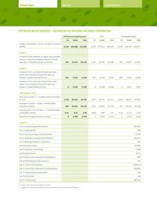 Emissions data extracted from page 35