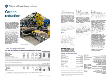Emissions data extracted from page 8