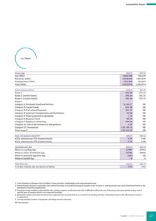 Emissions data extracted from page 29