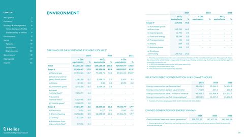 Emissions data extracted from page 39