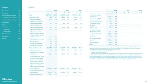 Emissions data extracted from page 40