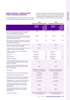 Emissions data extracted from page 45
