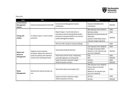 Emissions data extracted from page 5