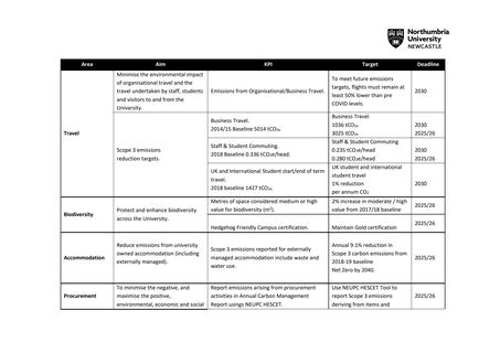 Emissions data extracted from page 6