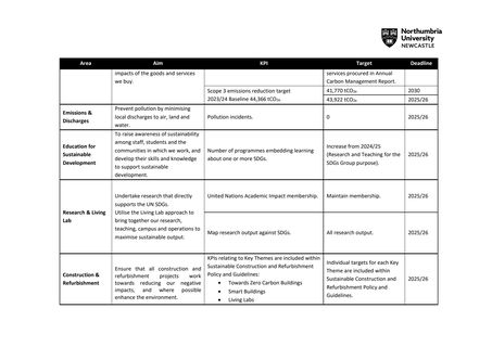 Emissions data extracted from page 7