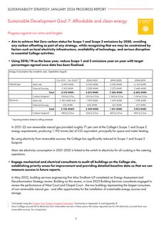 Emissions data extracted from page 3