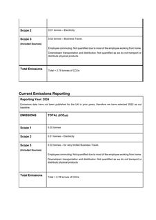 Emissions data extracted from page 2