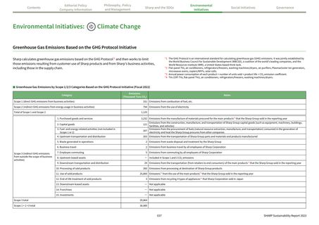 Emissions data extracted from page 8
