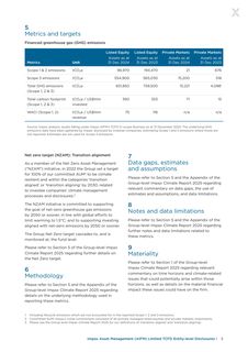 Emissions data extracted from page 3