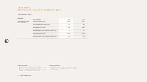 Emissions data extracted from page 43