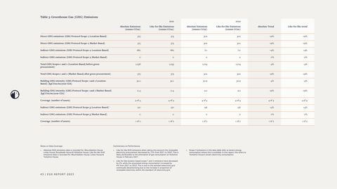 Emissions data extracted from page 45