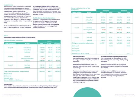 Emissions data extracted from page 10