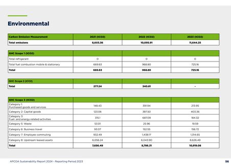 Emissions data extracted from page 56