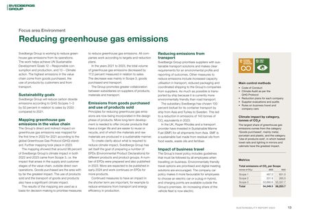 Emissions data extracted from page 13