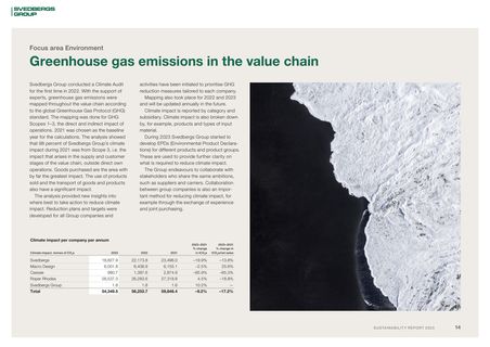 Emissions data extracted from page 14