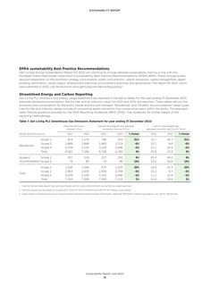 Emissions data extracted from page 17