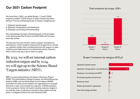 Emissions data extracted from page 14