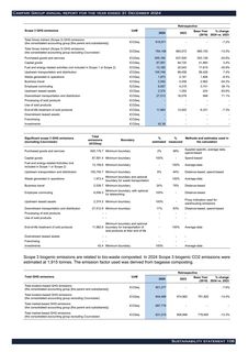 Emissions data extracted from page 108