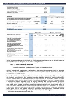 Emissions data extracted from page 109