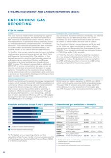 Emissions data extracted from page 88