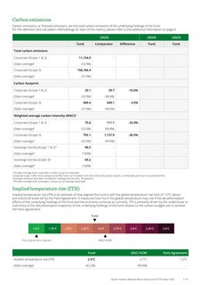 Emissions data extracted from page 2