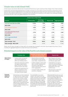 Emissions data extracted from page 3