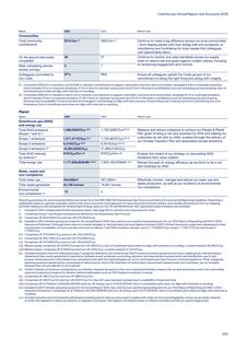 Emissions data extracted from page 136