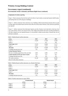 Emissions data extracted from page 38