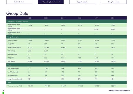 Emissions data extracted from page 19