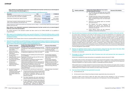 Emissions data extracted from page 109