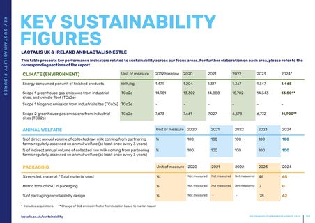 Emissions data extracted from page 56